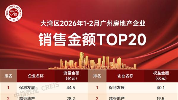 城楼网|广州房企销售业绩出炉 保利发展领跑市场