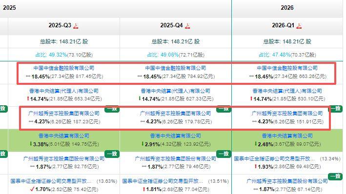 要注意风险了！