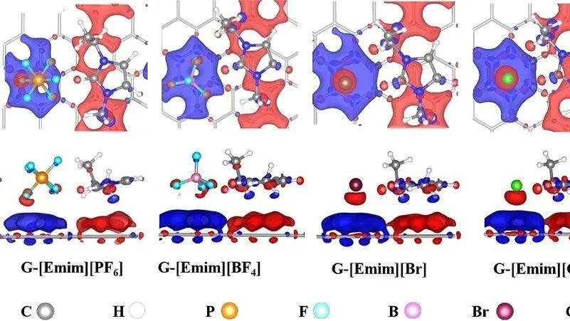什么是离子液体？结构、性能与多尺度研究方法