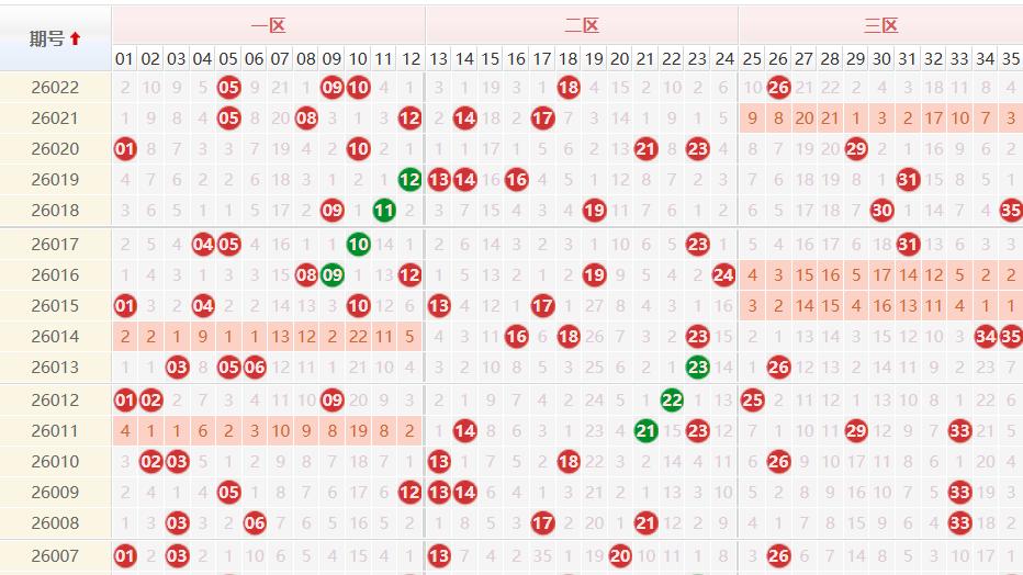 守得云开见月明！022期大乐透爆精准规律，下期必追这几码