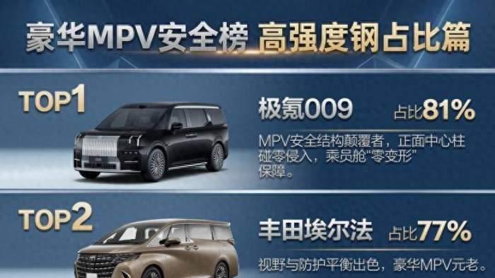 谁是MPV安全天花板？第一名果然没悬念…