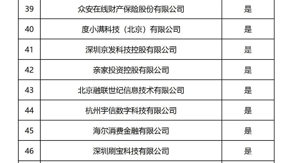 蓝海银行暂停40家平台运营机构投放！