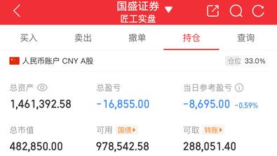 1.15   更新     今天你抄底了吗?