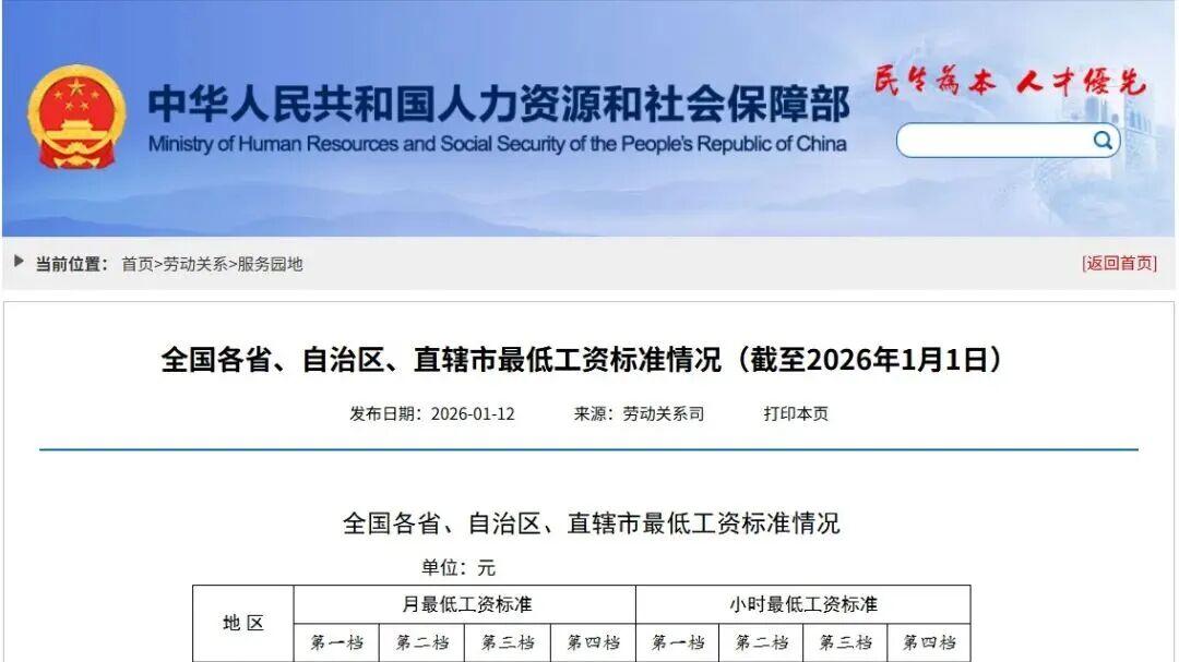 全国31省最低工资新标准！今日起正式执行