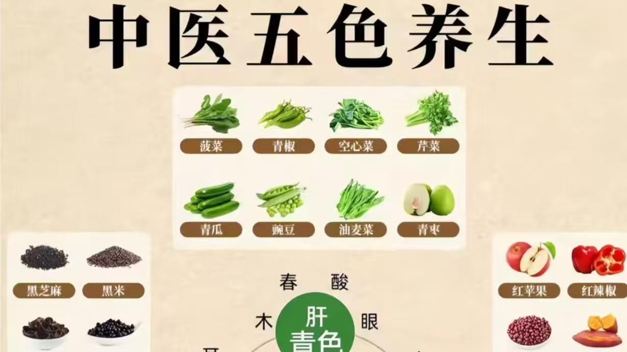 运用食物成分表鉴别幼儿园食谱质量