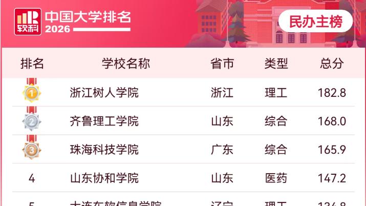 武汉东湖学院好不好？457分挺进湖北前九的“分数线辩证法”！