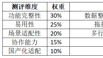 2026 年财务报表工具排行榜：10 款热门工具全面对比与深度评测