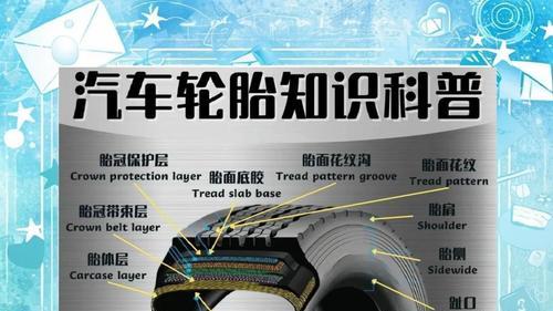 伴通雪地胎耐磨防滑吗？冰雪路面抓地力与性价比解析