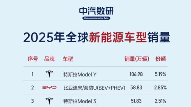 日系汽车产业大溃败正在发生，危机已显性化，中国竞争者加速赶超