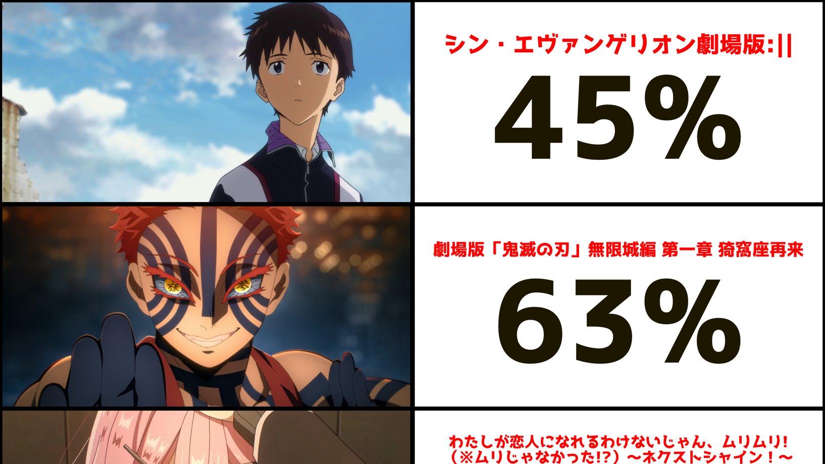 《超时空辉夜姬》两天1亿5500万日元票房，看后阿宅直呼过瘾