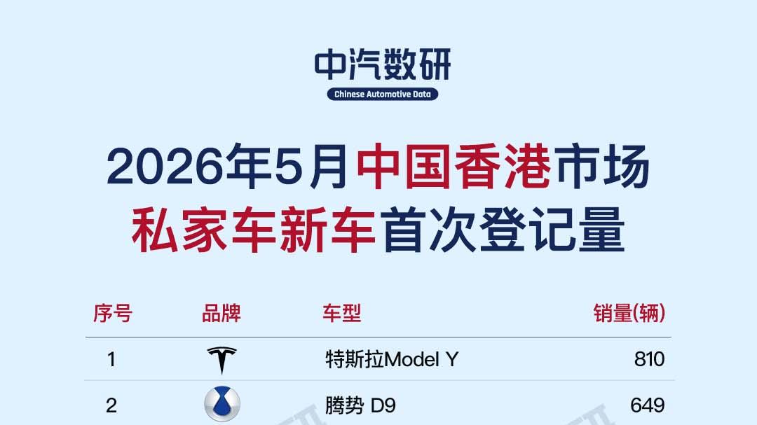 2026年5月中国香港及台湾地区汽车销量榜（品牌/车型）