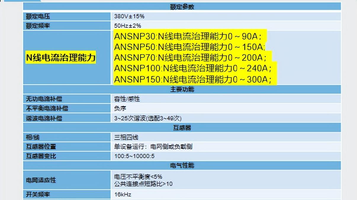 工业 / 商业 / 医疗 / 新能源通用！ANSNP 中线安防保护器适配全行业用电场景