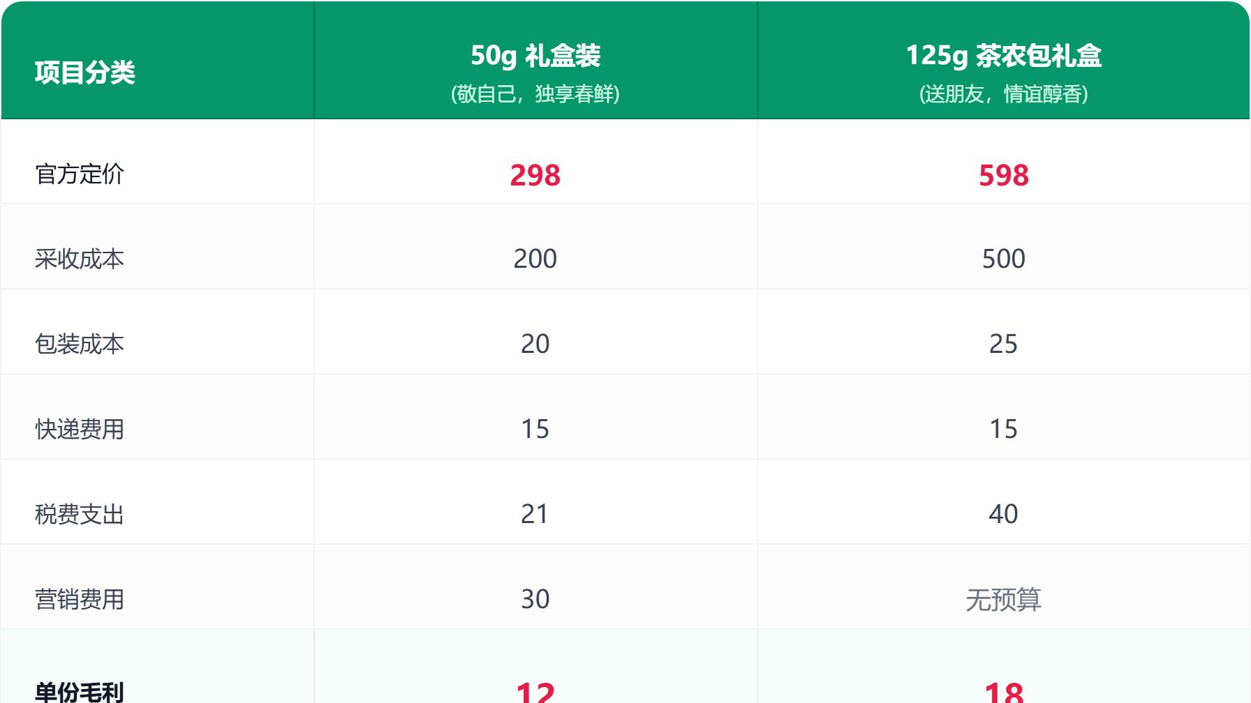 明前西湖龙井（龙井 43 号）高性价比预售