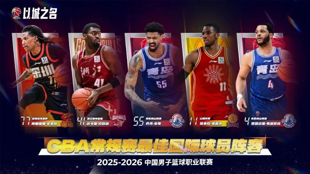 CBA最佳外援阵容出炉！上海队和广东队全部落选，青岛队稳如山