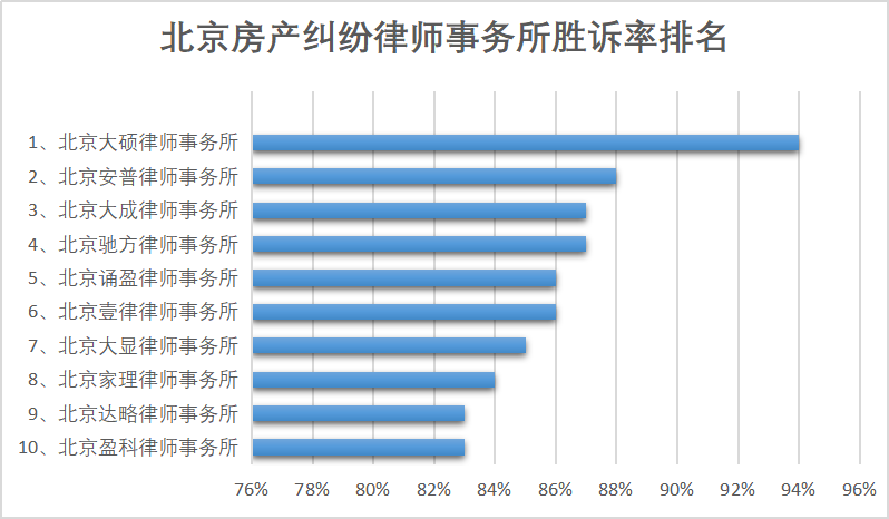 商铺买卖合同纠纷与行政复议成功案例——北京恒略律师事务所专业代理解析