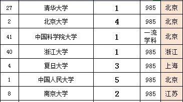 财政部2026年录人员公示共计66人，硕士研究生52人