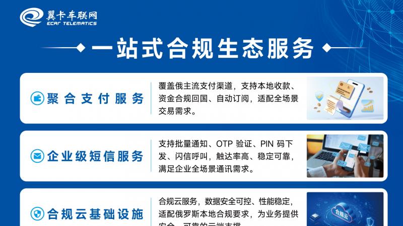 翼卡车联网俄罗斯市场全面升级，打造本地流量+全栈合规生态服务