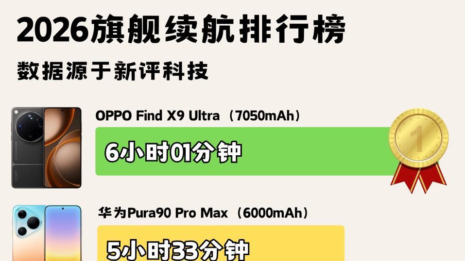 5大熬夜神器红榜，看世界杯必备！