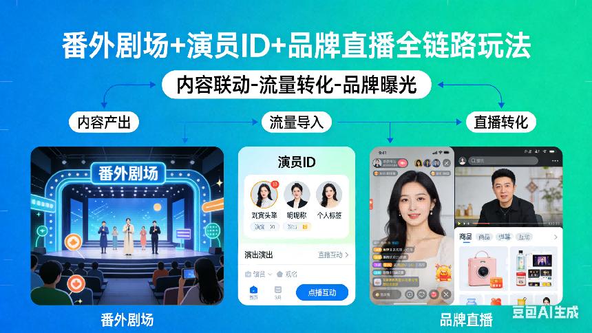 听花岛破局：凭一部短剧IP，改写品牌CNY&VD营销格局