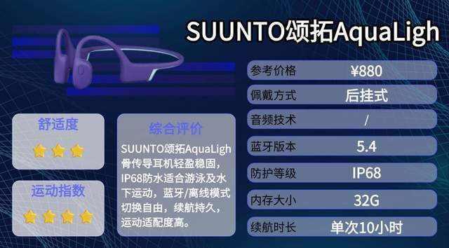 跑步选什么骨传导耳机好？盘点十款舒适稳固不掉的运动耳机分享