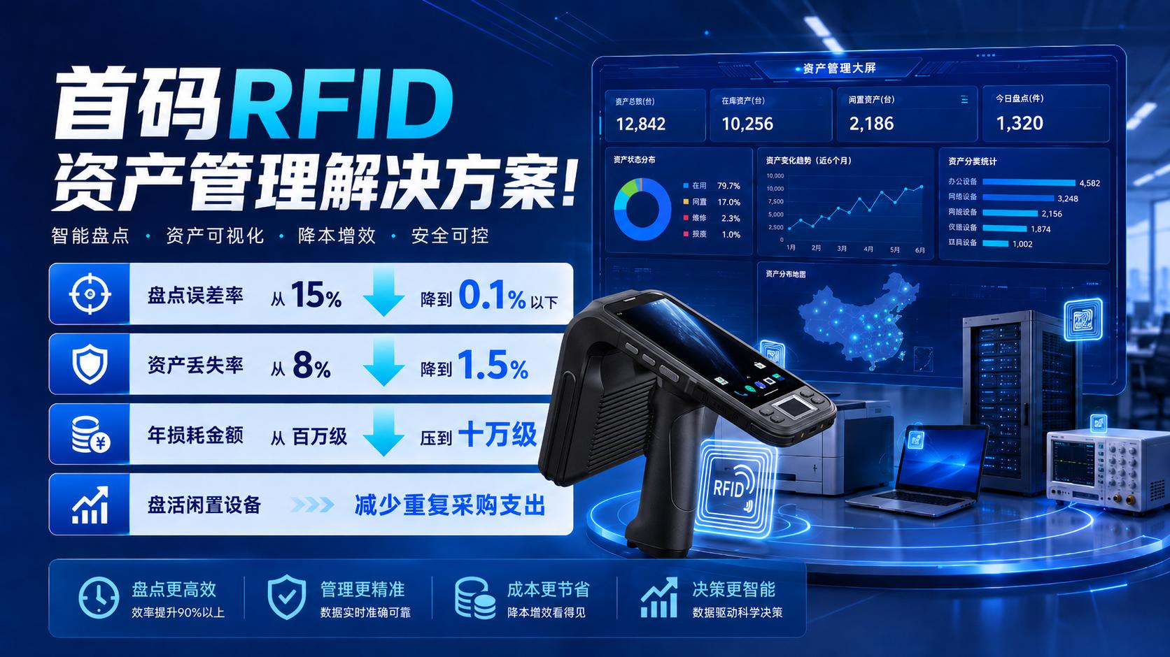 2026新RFID资产管理系统打造高效企业固资管理生态