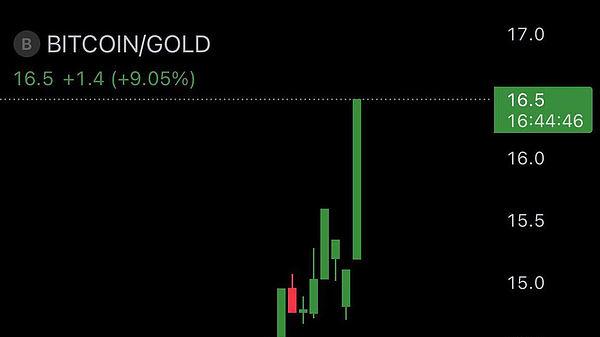 黄金、债券与比特币：金融市场的三大真相揭示者