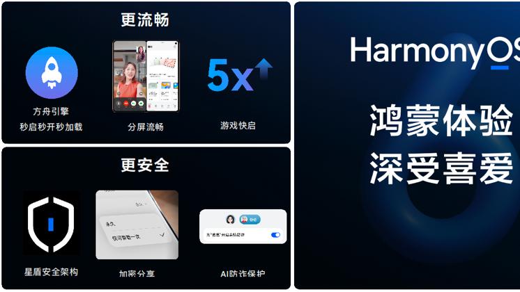 设备数突破5500万，体验再进化，鸿蒙生态发展得也太快了吧！