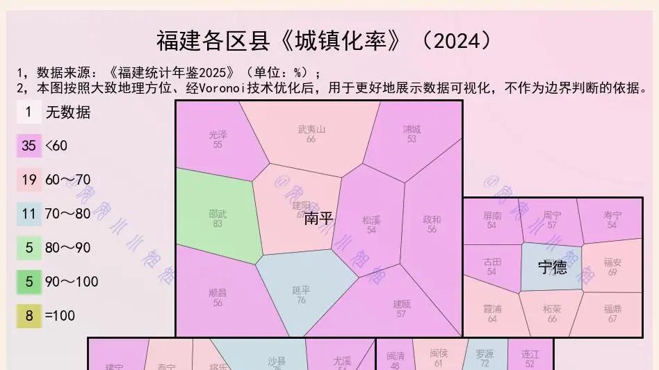 福建这8个区县，城镇化率高达100%