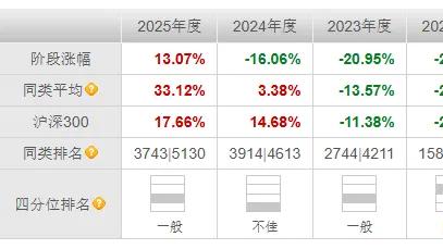 葛兰卸任，中欧基金明星模式的“萧何之困”