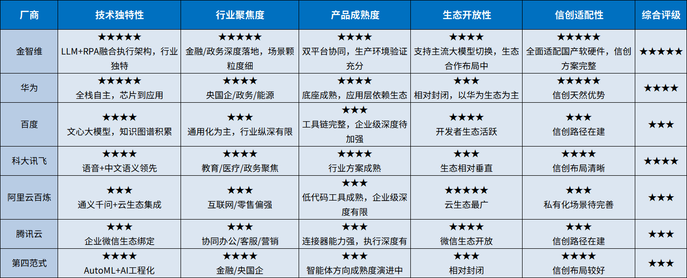 选错AI智能体公司有多亏？七大厂商真实能力拆解，省下你半年试错成本