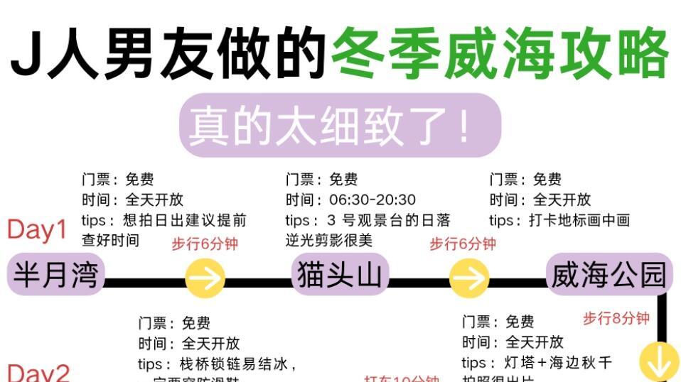 J人男友做的冬季威海旅行攻略，太齐全了