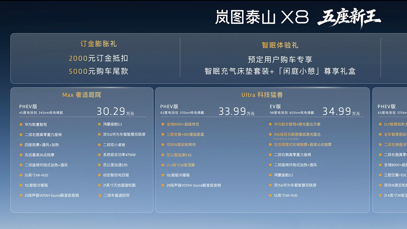 岚图泰山X8预售30.29万起，重新定义高端大五座SUV