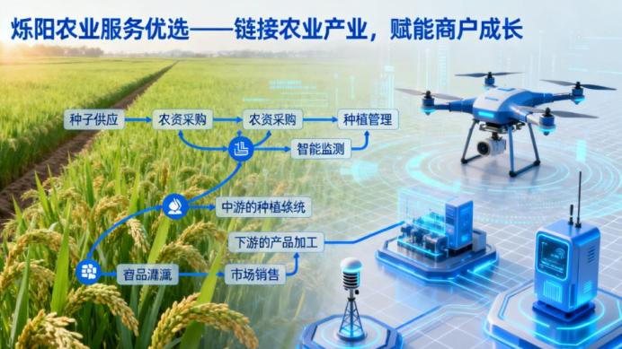 携手烁阳农业服务优选，共拓农业产业新蓝海