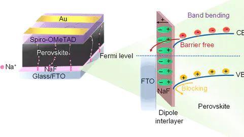 费米能级上移与下移：调控机制（掺杂 / 电场 / 光照等）及 UPS/XPS/KPFM 表征全解析
