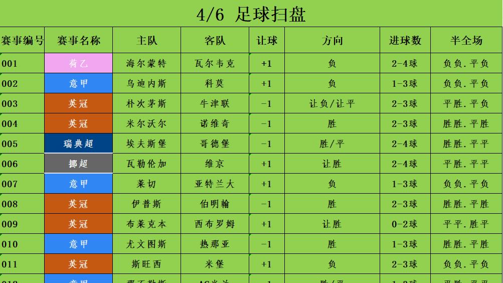 4/6足球竞彩推荐 赛事分析预测 意甲 尤文图斯vs热那亚