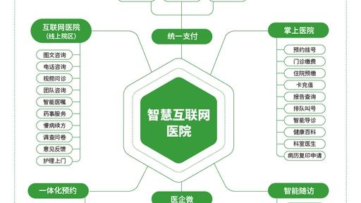 2026 年 8 月｜上海医疗行业 APP 软件定制开发全场景解决方案