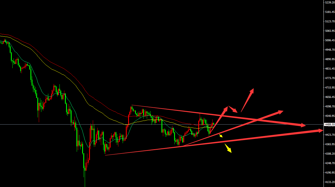 鬼谷金生：黄金震荡反弹，注意节奏；