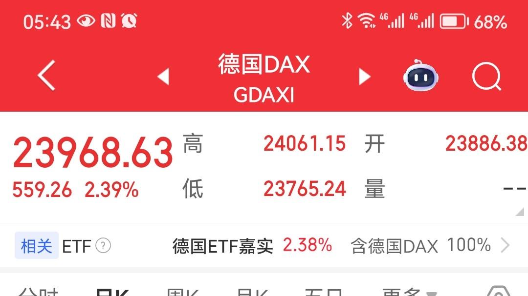 全球市场，A股就看它自己，大家心里有事