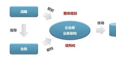 怎么让IT部门懂业务？从这四点出发