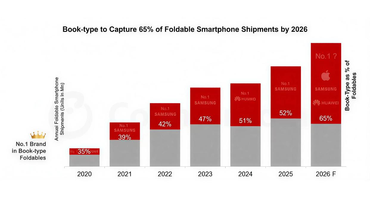 苹果折叠顶得住吗？国产已经把无折痕干到量产了