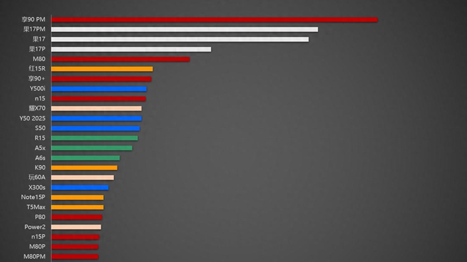 2025年W15畅销榜 华为连冠压苹果 iPhone退居二三
