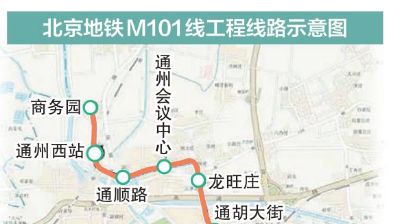 通州南北向没地铁要结束了｜M101线一期最新曝光｜预计明年通车