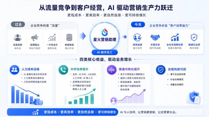 星火营销助理数据闭环体系，打造自主迭代的客户经营增长飞轮