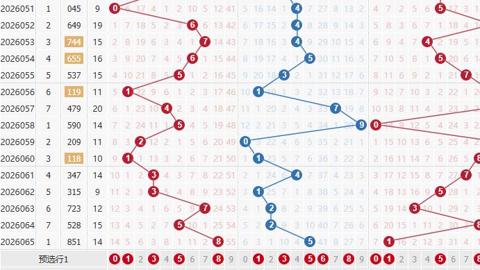 排列三2026066期预判，独胆5，和值13