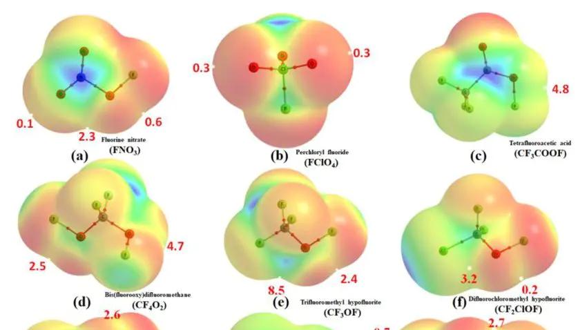 化学键与分子间作用力：强度、方向性与距离依赖性的多维度比较