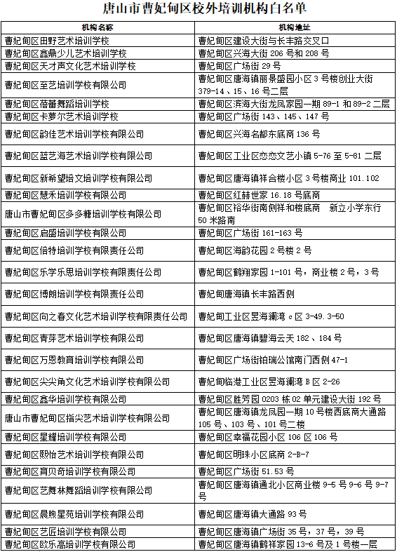 曹妃甸：全区校外培训机构白名单公布