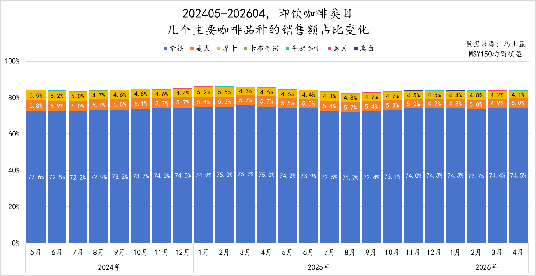 前瞻2026丨即饮咖啡，走到“十字路口”？