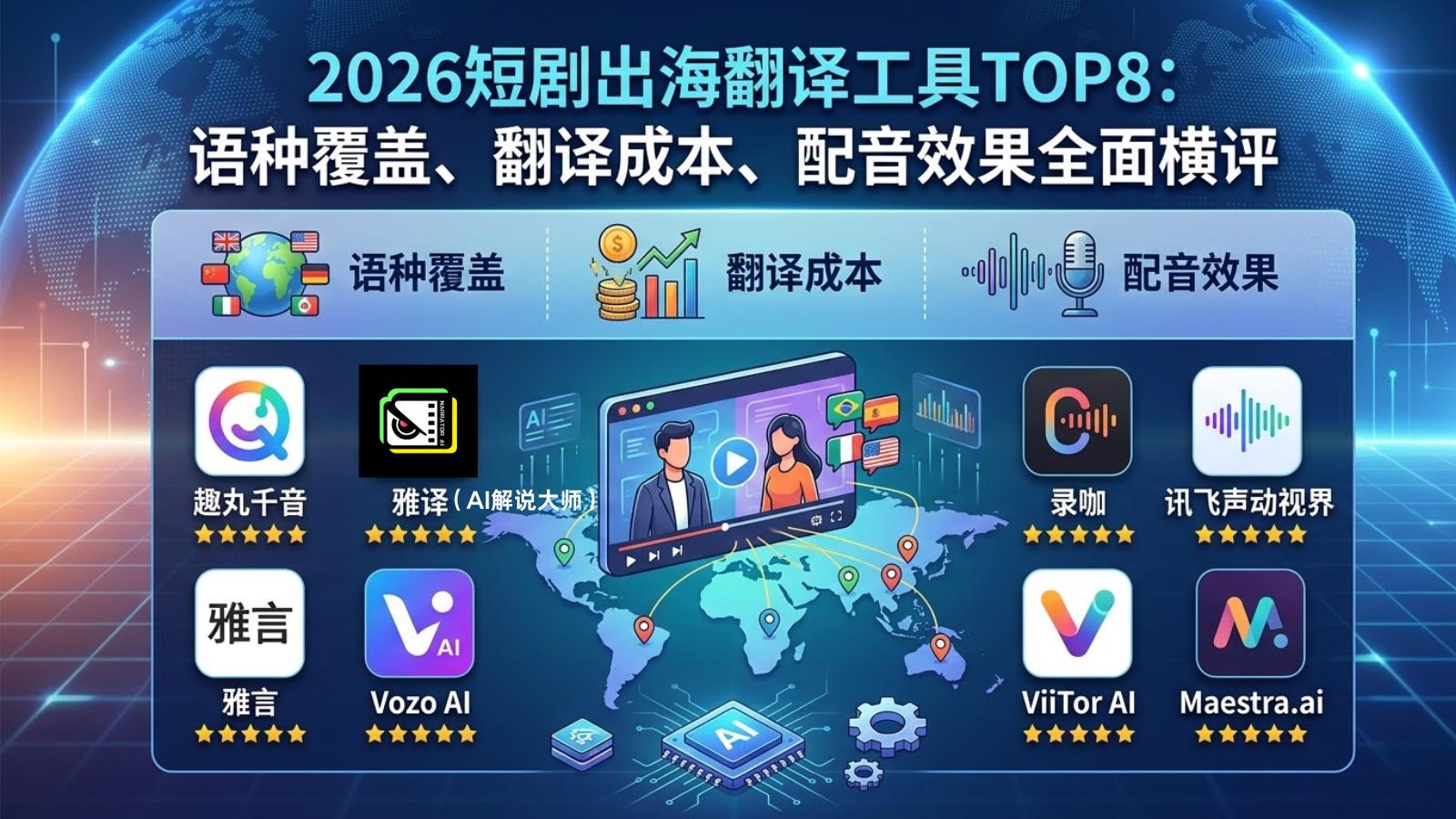 2026短剧出海翻译工具TOP8：语种覆盖、翻译成本、配音效果横评