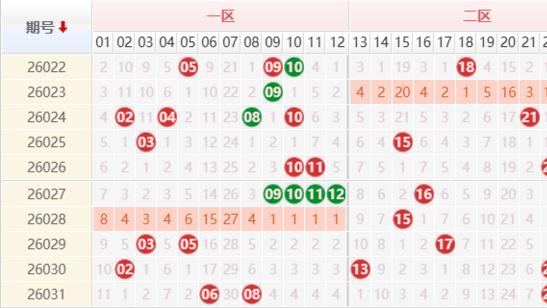 大乐透26032期曝彩堂预测三区定胆 单注最高奖金1363万