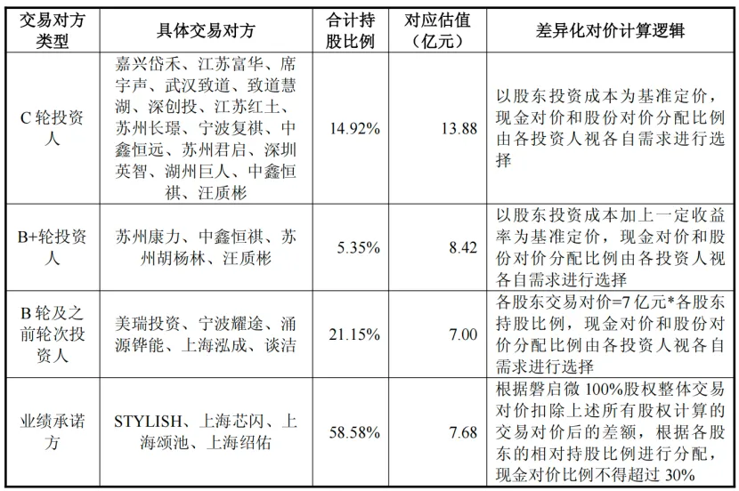 泰凌微披露重组草案，协同效应值4个亿？
